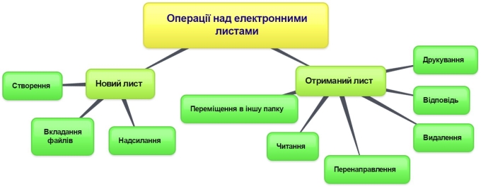 C:\Users\pc\Downloads\New-Mind-Map (5).jpg